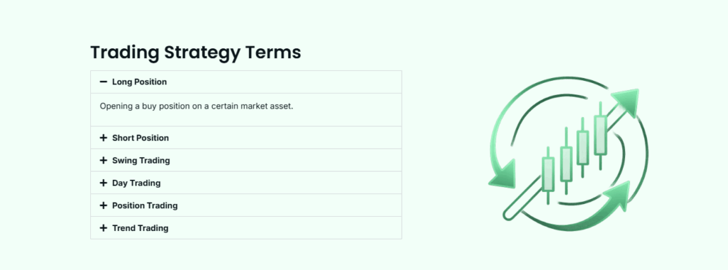 Glossar – Soho International  | Online Trading Secrets Screenshot aus dem Glossar von SOHO International, der Handelsstrategiebegriffe wie Long-Position, Short-Position und Swing-Trading erklärt.
