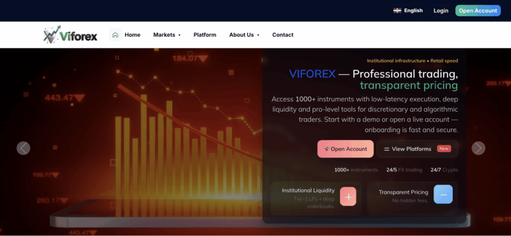 Viforex home page screenshot | Online Trading Secrets Viforex home page screenshot