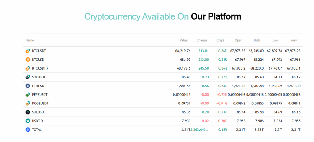 Crypto trading with Vantedge Group | Online Trading Secrets Crypto trading with Vantedge Group