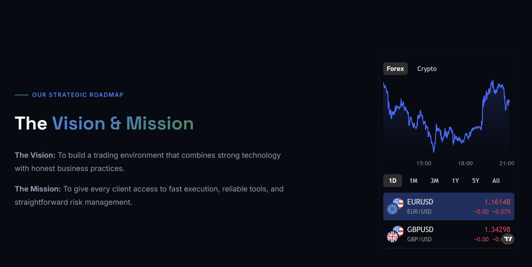 Image présentant la vision et la mission d’Inolign, avec une interface sombre mettant en avant un environnement de trading simple, rapide et accessible.
