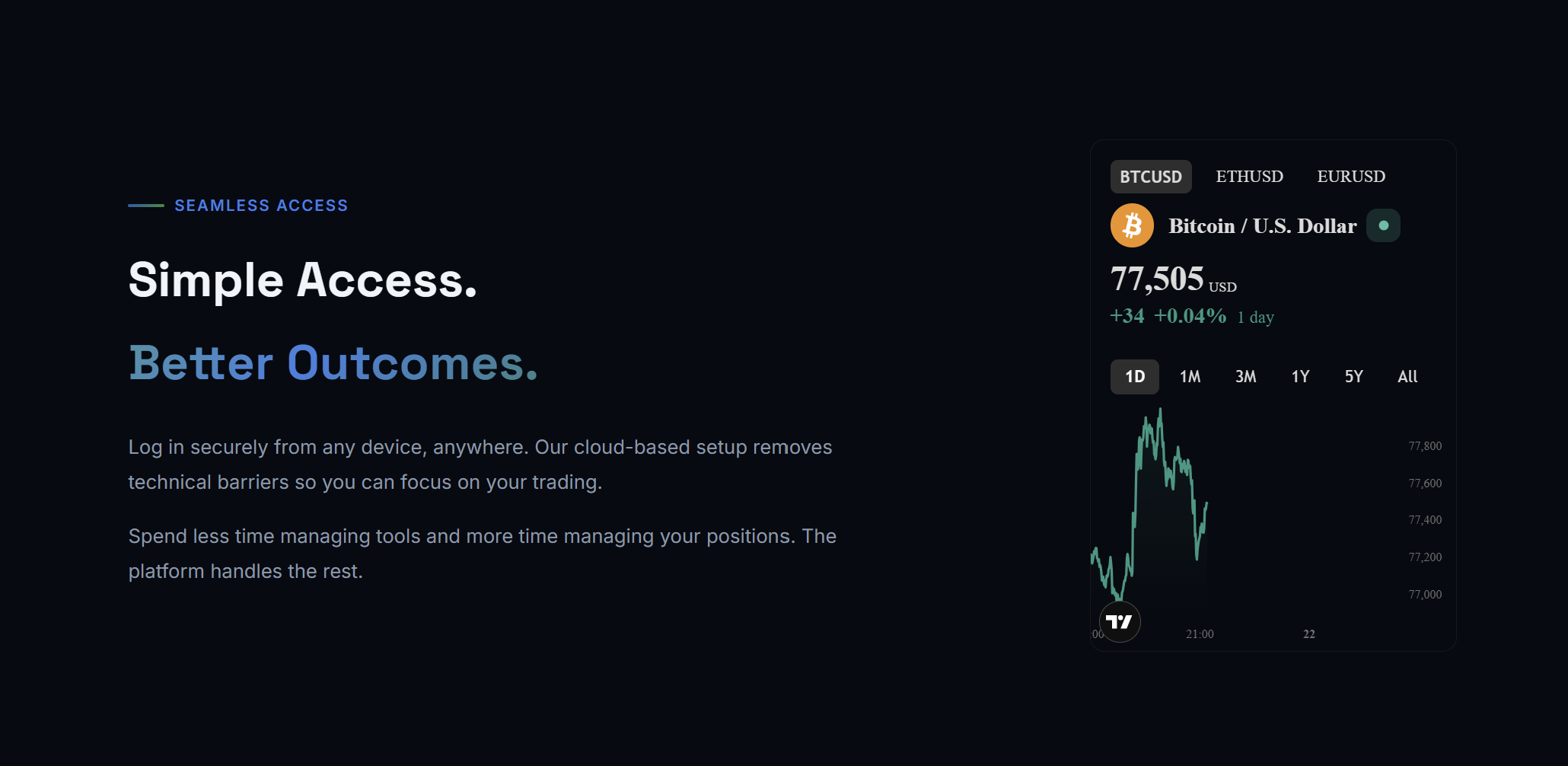 Capture d’écran de la plateforme de trading Inolign montrant les outils de marché, les graphiques et une interface claire adaptée au trading en ligne.
