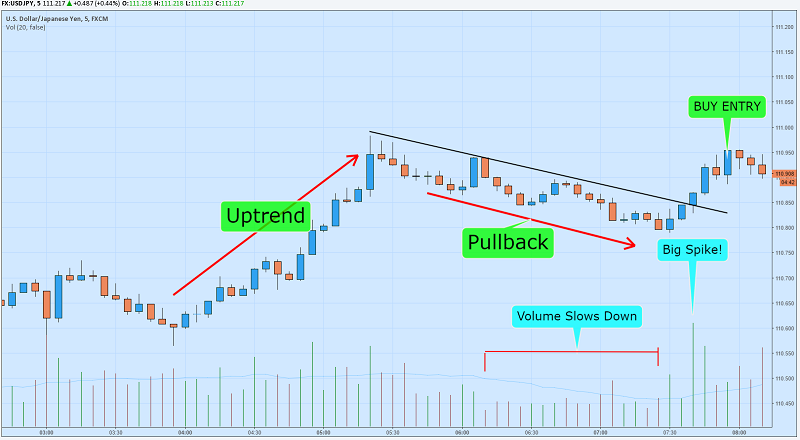 Forex trading tips