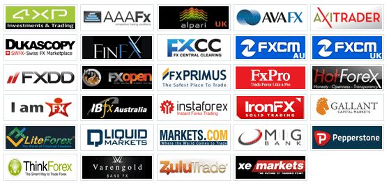 Searching For The Best Forex Broker Online Trading Secrets