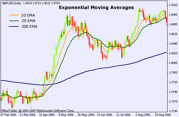 200 ema strategy pdf