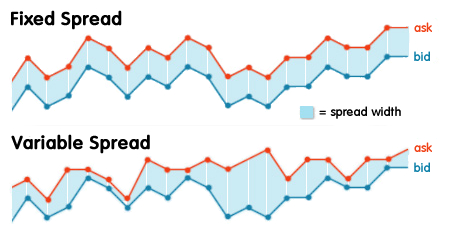 floating-spread