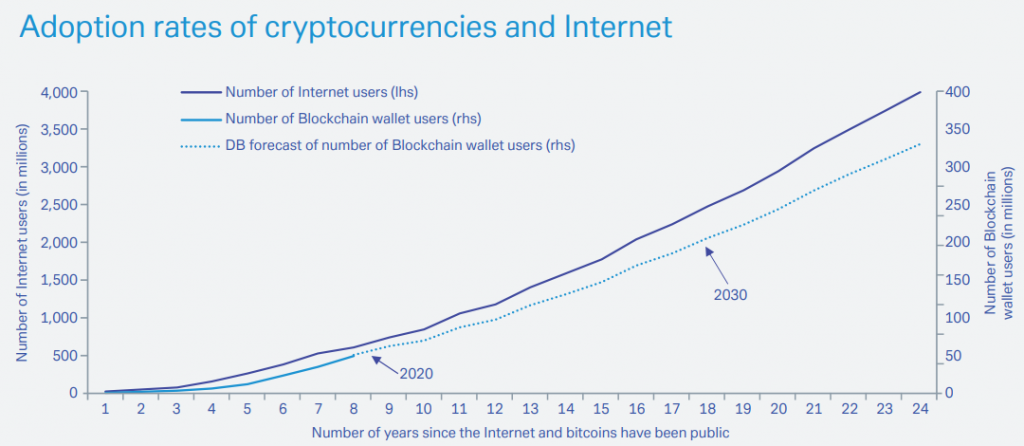 Source: Deutsche Bank Research