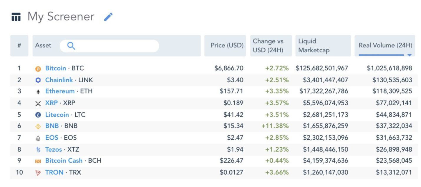 LINK Crushes ETH and XRP in trading volume