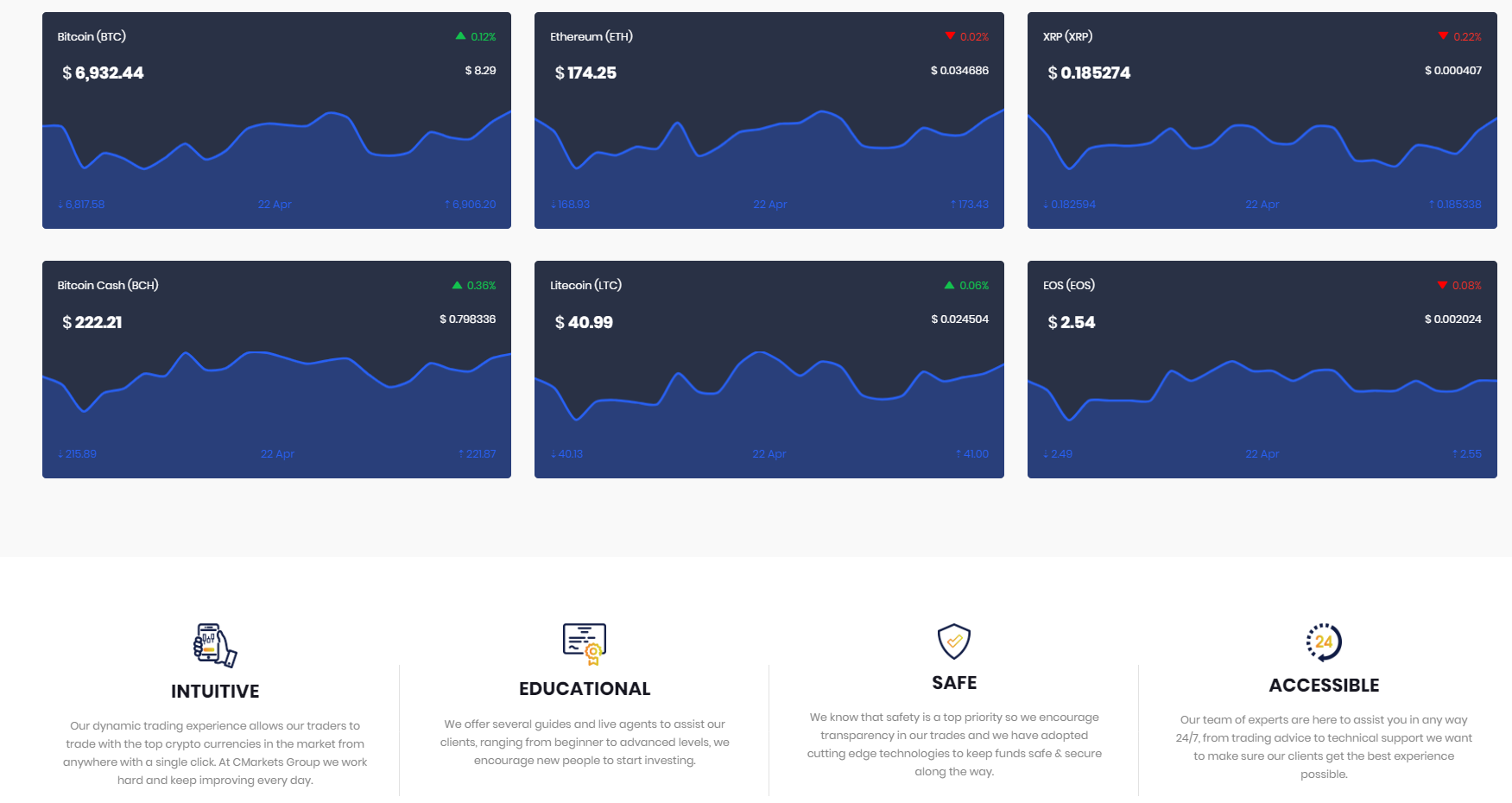 CMarketsGroup cryptocurrency trading