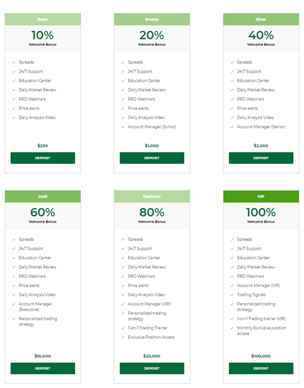 Index Review account types