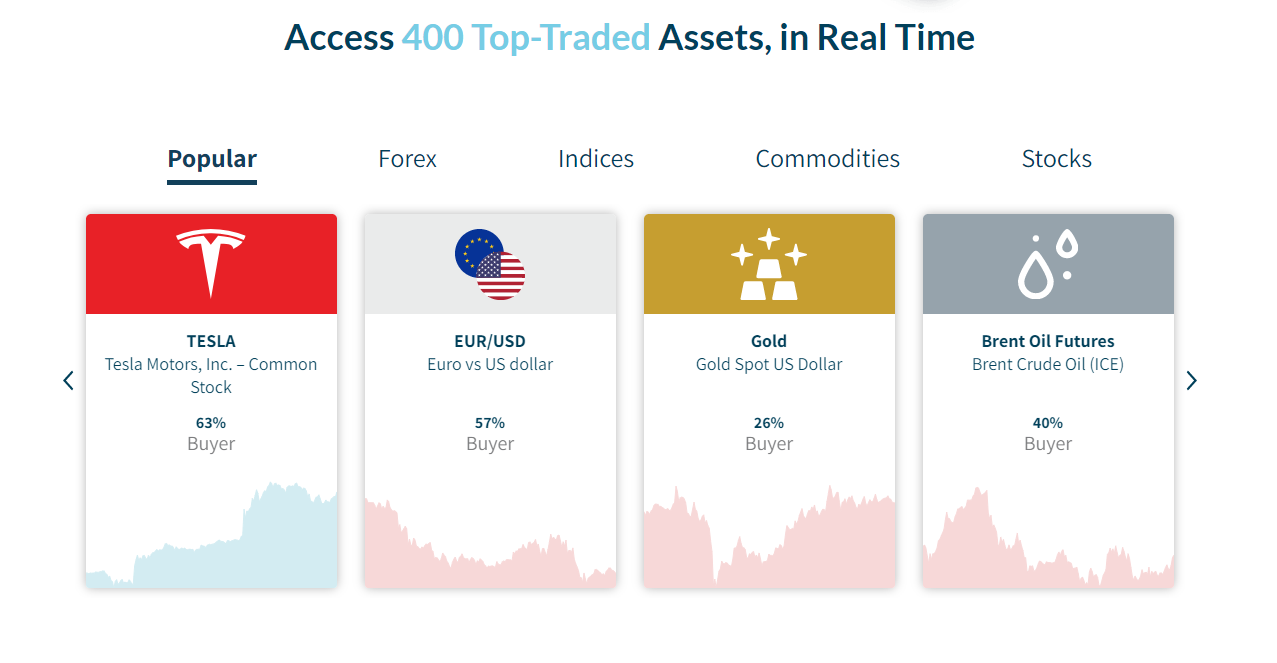 Axia Investments assets