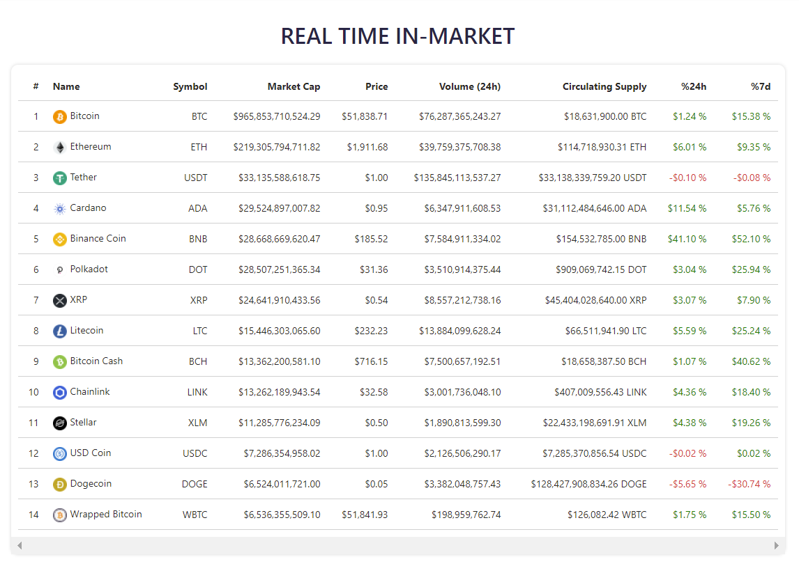 Coinlife assets