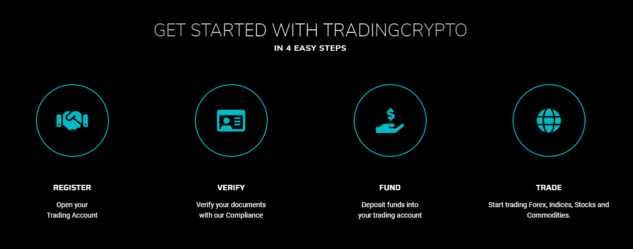 getting started with Tradingcrypto