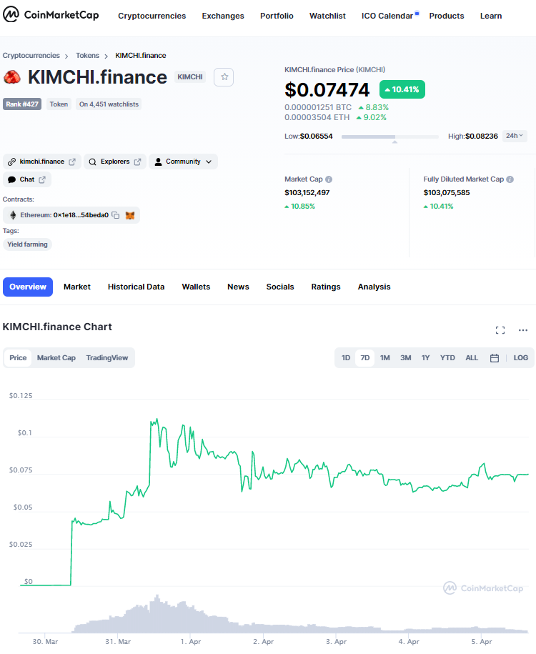 KIMCHI CoinMarketCap.com