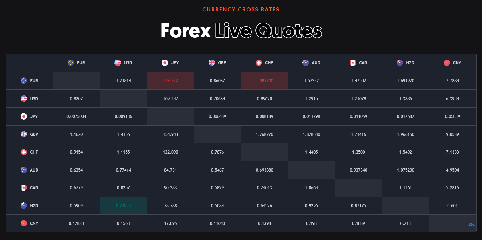 Forex live quotes