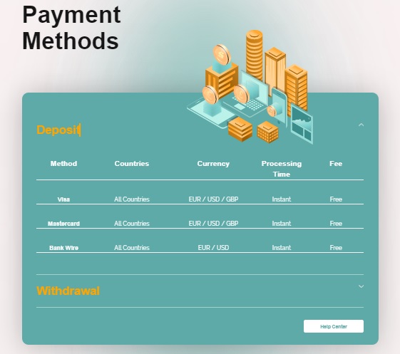 Tredero Deposits & Withdrawals