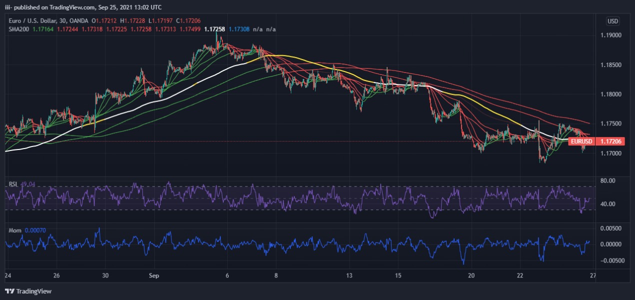 Weekly EUR USD Projections Worries May Bolster The Greenback Online 