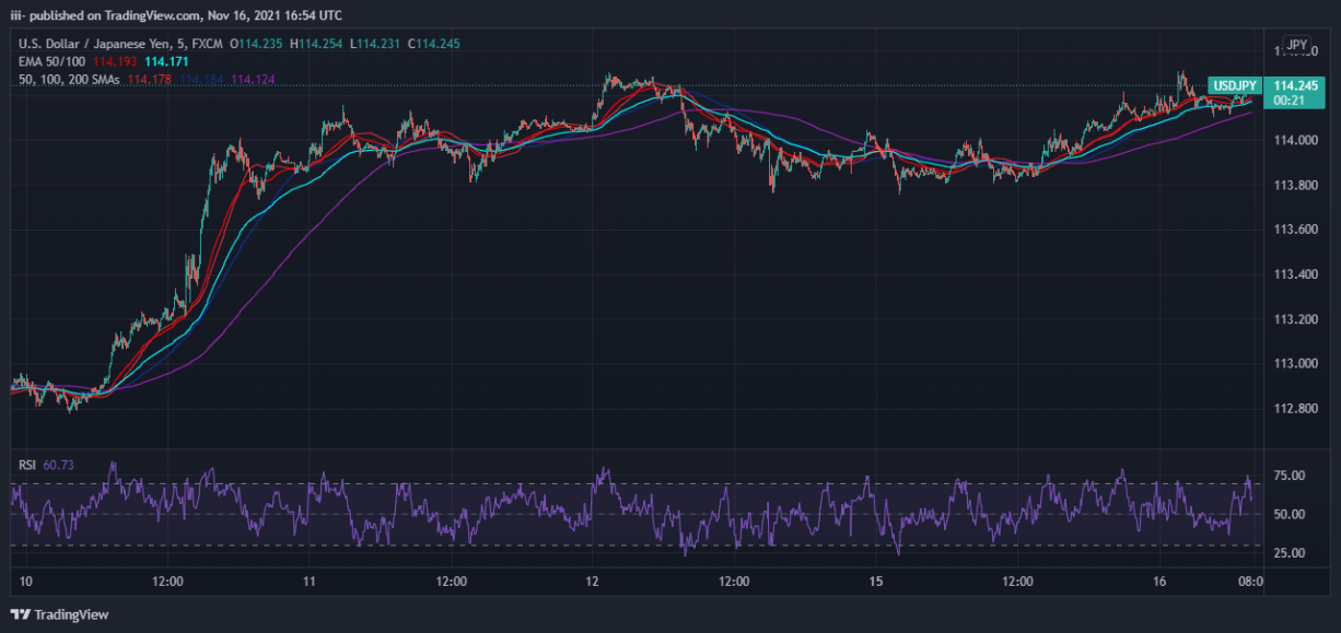 Usd Jpy Drops Off Two Week Uptrend Now In The Range Online