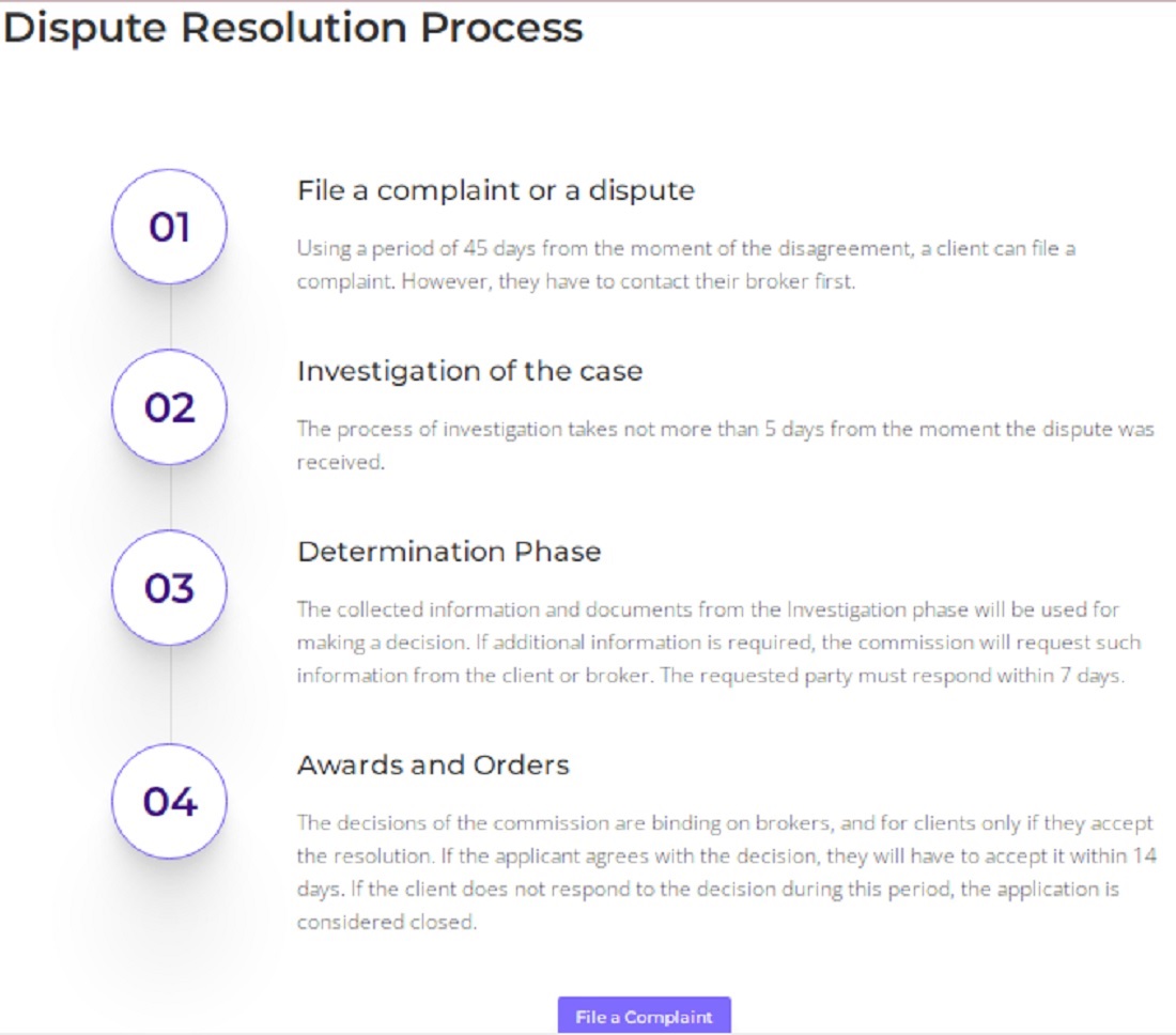 Crypto Conduct Authority Dispute Resolution