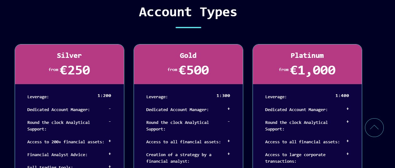 Likewood Invest account types