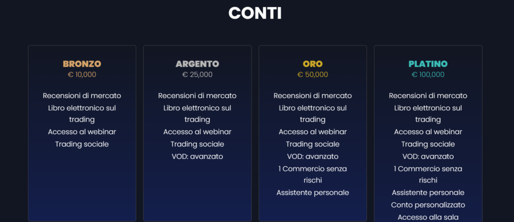 Lemintero tipi di conto