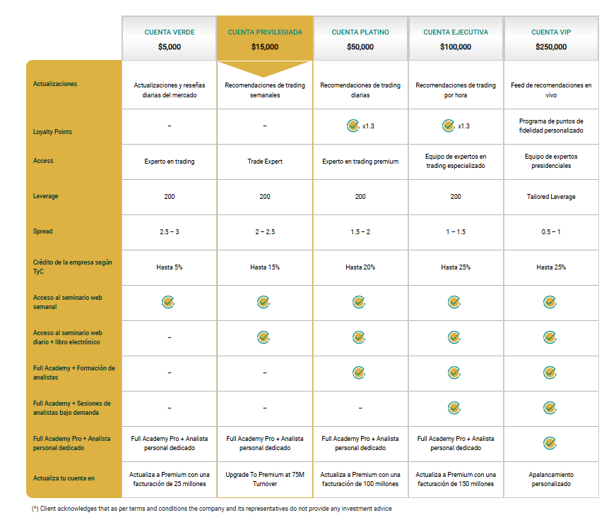 Tipos de cuenta XMR Markets